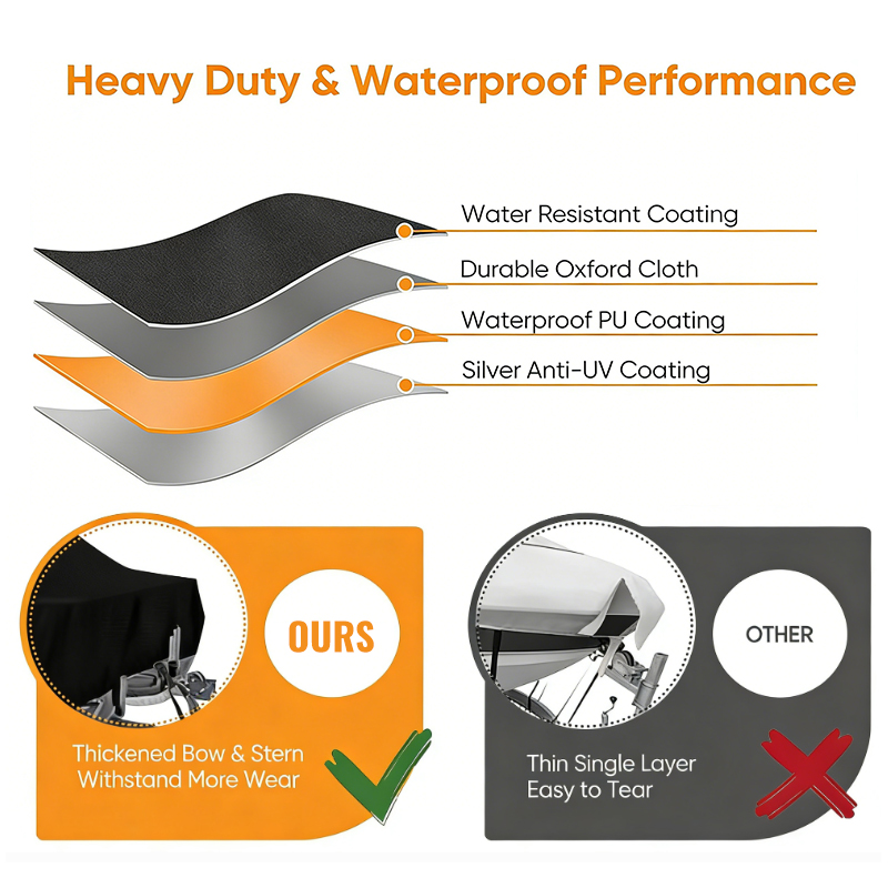Durable Boat Cover Windproof A - Fishing Boat Cover บทวิจารณ์และราคา