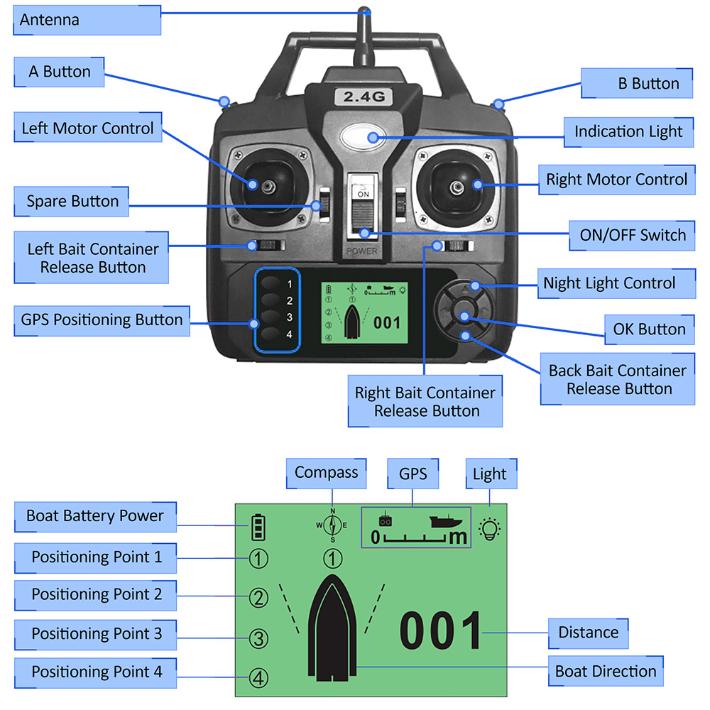 GPS Automatic Remote Control B - Fishing Boat Gps บทวิจารณ์และราคา